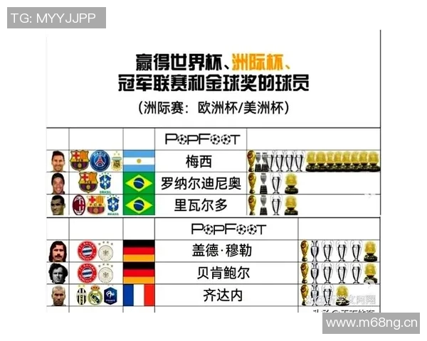 世界杯历史演变与传奇瞬间探索 从首次赛事到现代足球盛典的成长历程