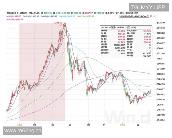 聚焦A股指数走势与市场表现 深度分析影响因素及未来投资机会
