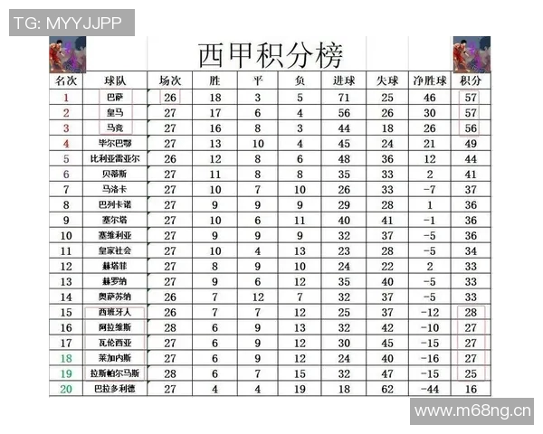 西甲篮球联赛盘口信息与数据分析汇总